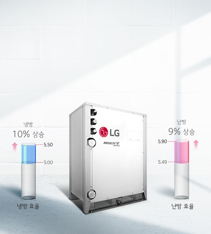 우수한 에너지 효율