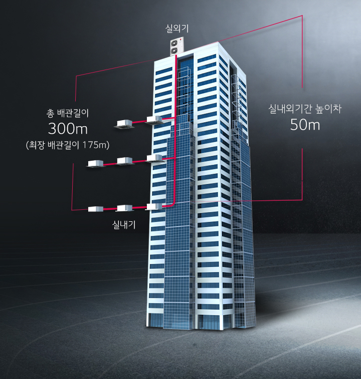 총배관길이300m(chlwkd qorhksrlfdl175m), 실내외기간 높이차 50m