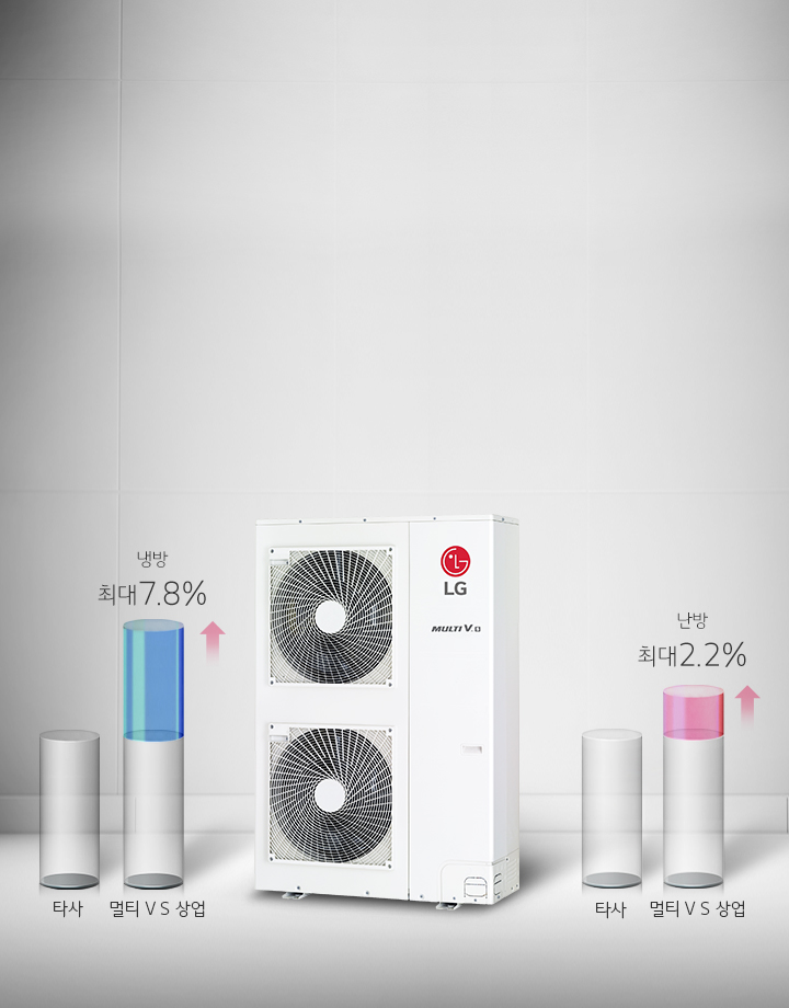 냉방 최대 7.8%, 난방 최대 2.2%